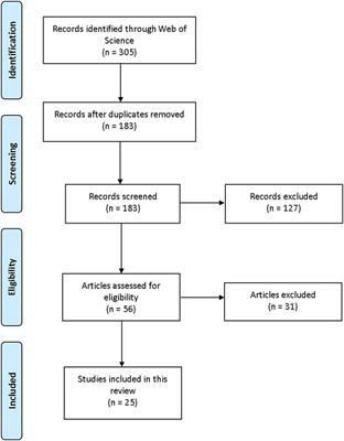 Synthetic Aminoindanes: A Summary of Existing Knowledge